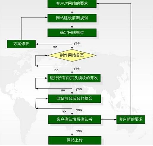 上海网站制作