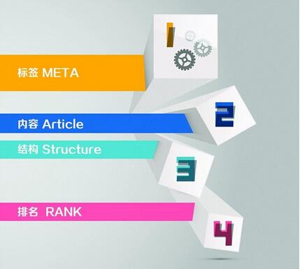 营销网站建设