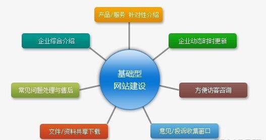 网站建设公司