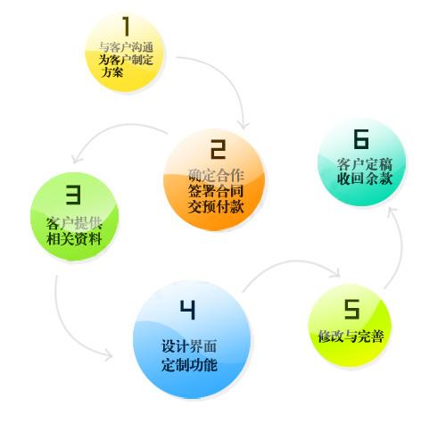 网站建设规划方案