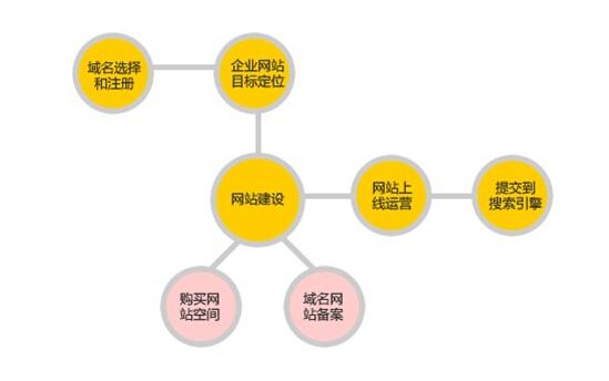 网站建设企业