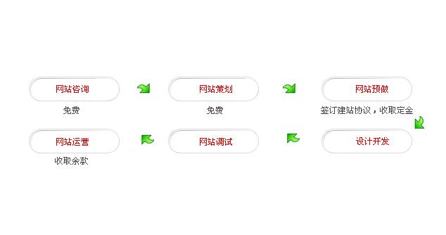 企业网站建设的重要作用