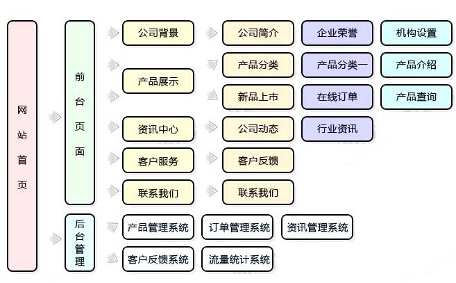 企业网站建设方案策划