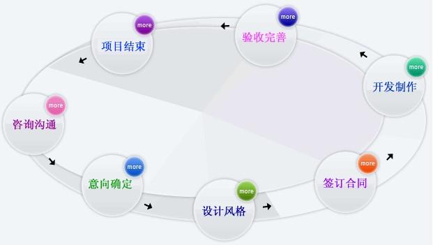 网站建设