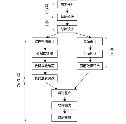 企业网站制作为您在互联网上打开营销窗口